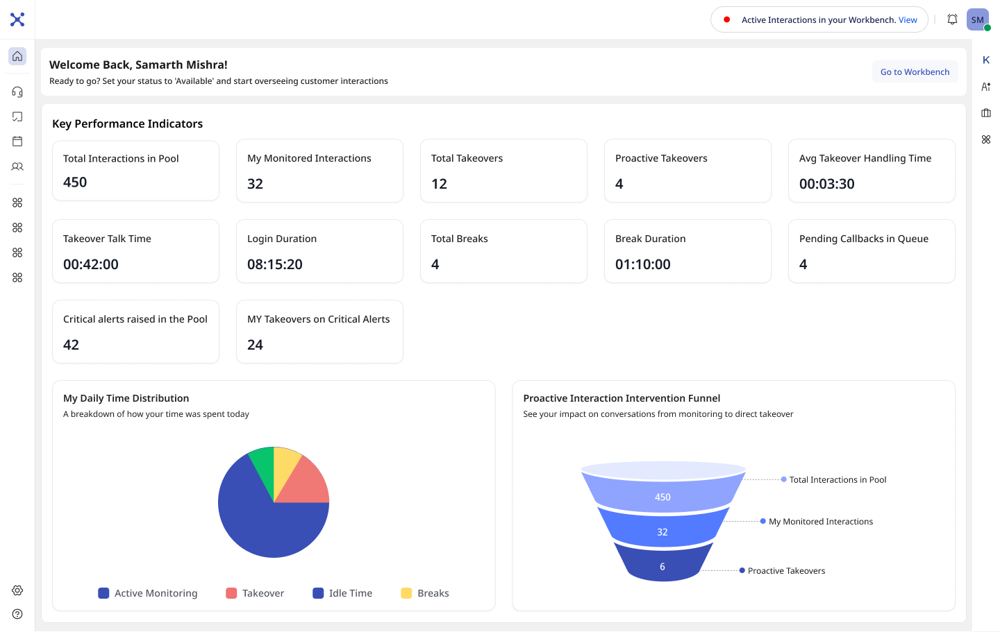 Supervisor home dashboard with KPIs and intervention funnel
